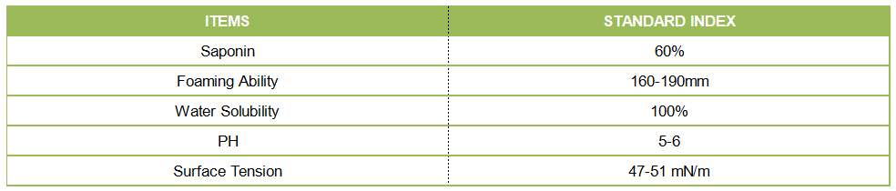 Saponin Powder Specification Saponin Powder Specification